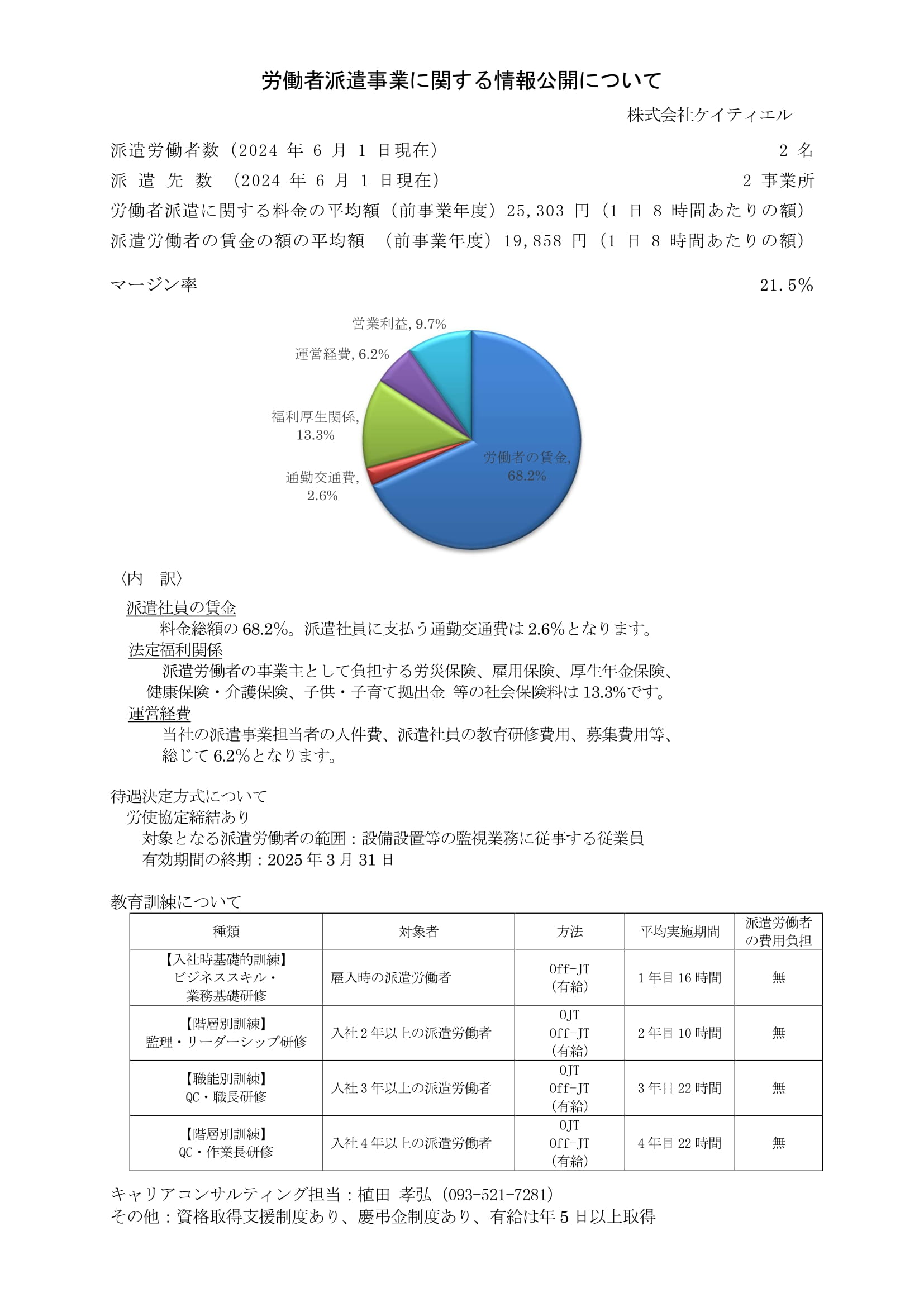 2023年度労働者派遣事業に関する情報